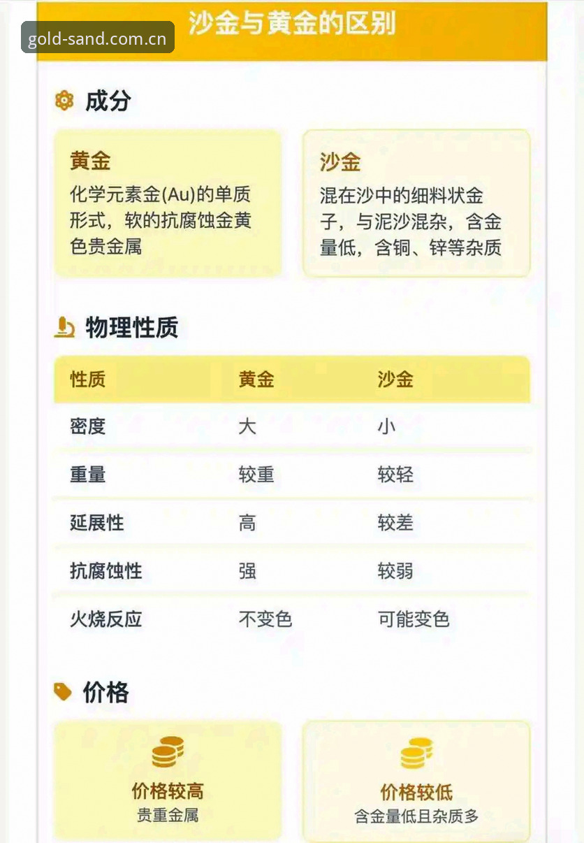 5个关键步骤掌握沙金中国官方网站入口手机版：技术评测与实操指南