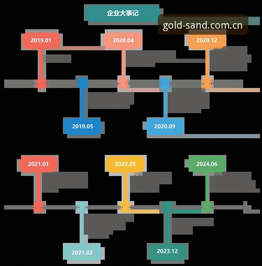 澳门沙金APP教程 老玩家总结的澳门沙金APP教程:从下载到畅玩,这些实战经验值得收藏